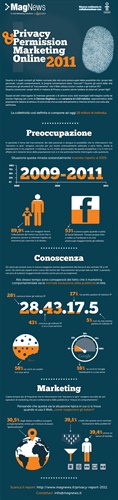 Infografica Privacy