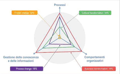 figura 2 - modelli di impatto rilevati