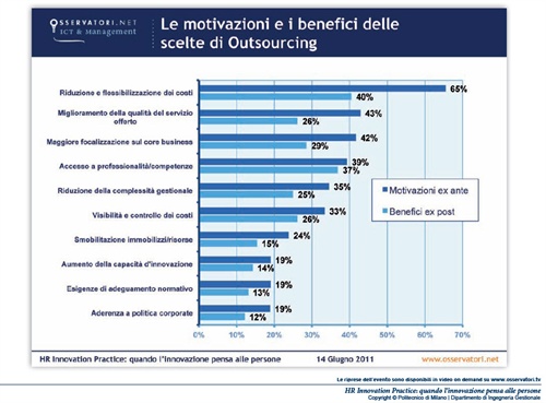 Le motivazioni e i benefici delle scelte Outsourcing