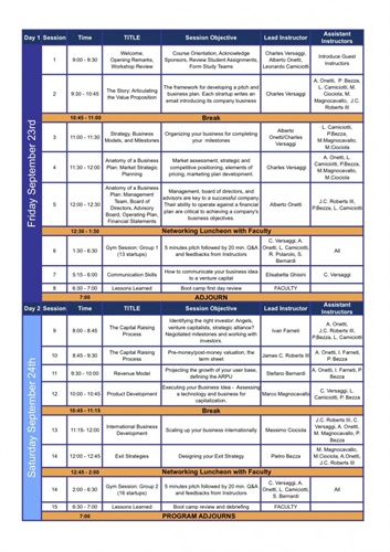 Programma Mind the Bridge BOOTCAMP TORINO 23-24 settembre 2011