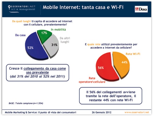 Modalità di fruizione