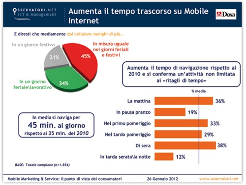 analisi del tempo di navigazione