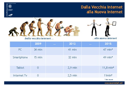 Vecchia Internet alla Nuova Internet: numero di “nuovi device” installati in Italia