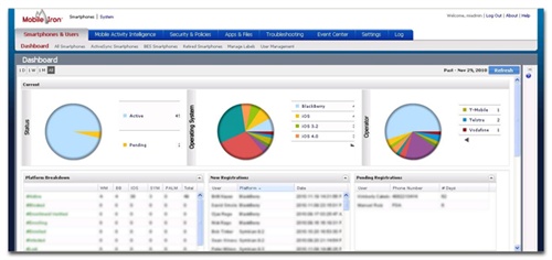MobileIron - Dashboard di gestione degli smartphone
http://bit.ly/OtVLcg