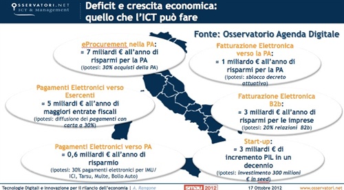 Deficit e crescita economica: quello che l'ICT può fare