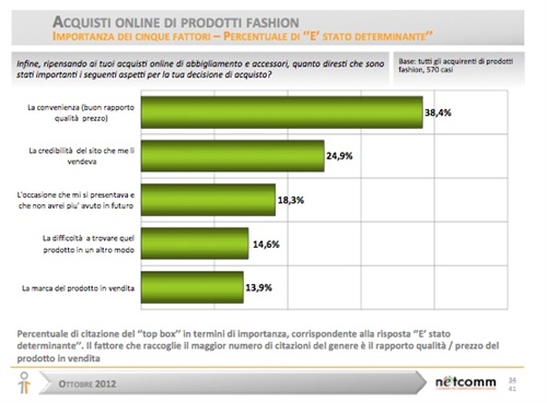 Fig.2 - I fattori determinanti per l'acquisto