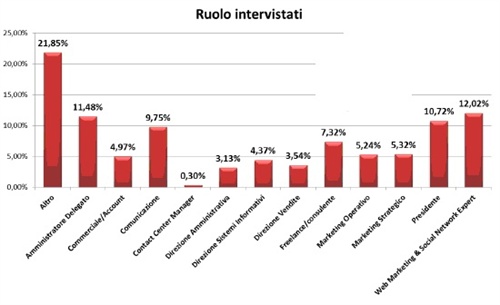 ricerca_albanese_snid_anagrafica4