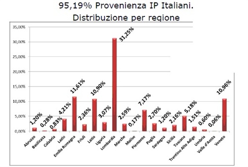 ricerca_albanese_snid_anagrafica2