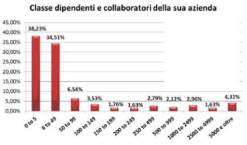 ricerca_albanese_snid_anagrafica1