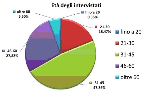 ricerca_albanese_snid_anagrafica3