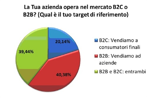 ricerca_albanese_snid_anagrafica5