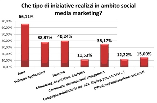 ricerca_albanese_snid_anagrafica6