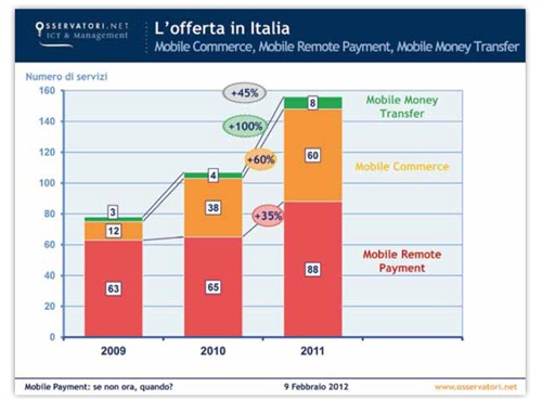 Image2 - L'offerta in Italia