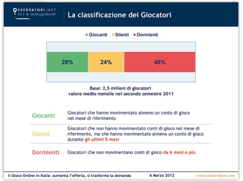 La classificazione dei giocatori