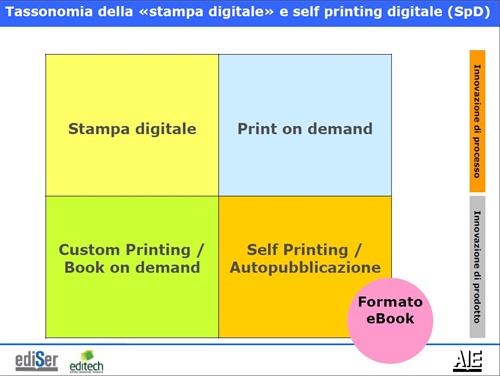 Tassonomia della «stampa digitale» e self printing digitale (SpD)