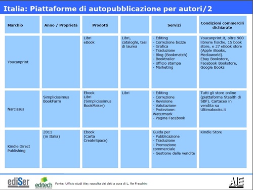 Italia: Piattaforme di autopubblicazione per autori/2