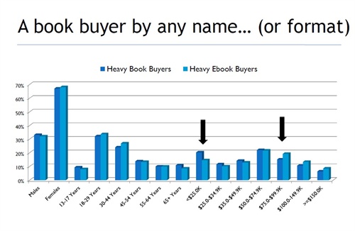 A book buyer by any name… (or format)