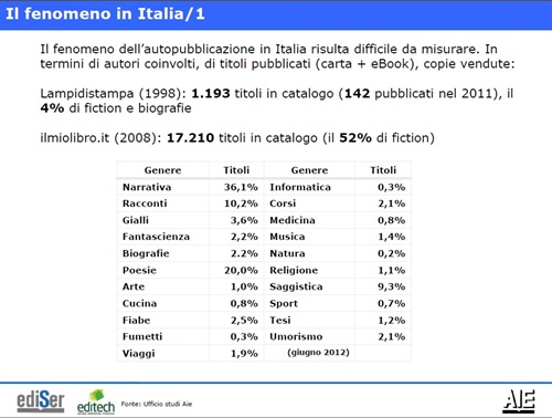 Il fenomeno in Italia/1