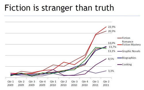 Fiction is stranger than truth