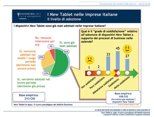 I New Tablet nelle imprese italiane 