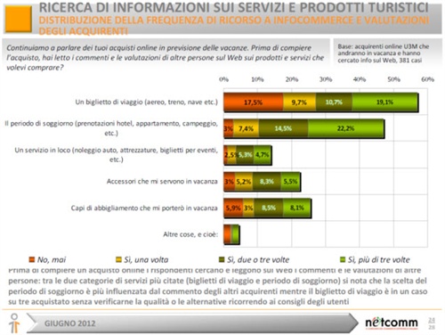 Ricerca di informazioni sui servizi e prodoti turistici 