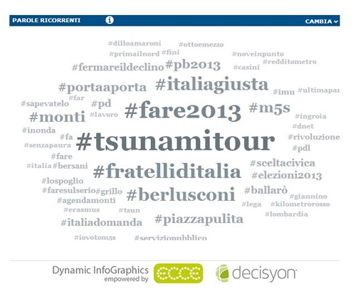 Fig. 2 - Decisyon. Tag Cloud - Le parole più ricorrenti 