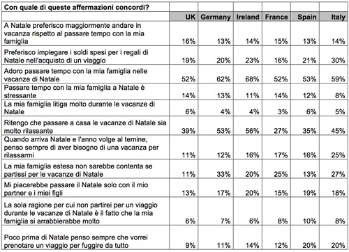 Tabella 2. 
Con quale di queste affermazioni concordi?