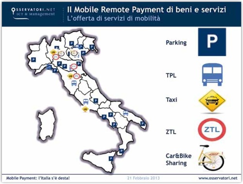 Fig.3 Il Mobile Remote Payment di beni e servizi. L'offerta di servizi di mobilità