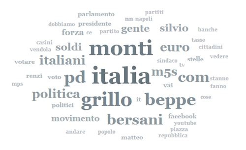 Tag Cloud su Facebook