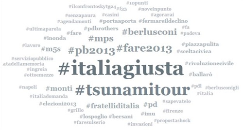 Tag Cloud su Twitter