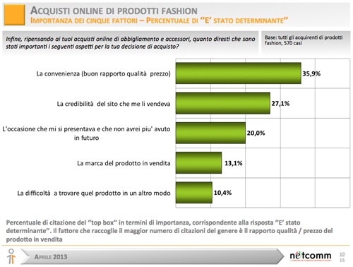Figura 3. Percentuale di importanza dei cinque fattori determinanti per l'acquisto 