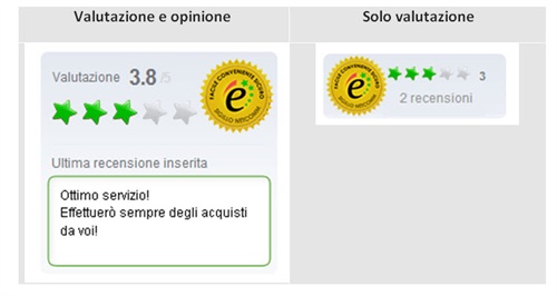 Figura 4. - Valutazione e opinione - Solo valutazione