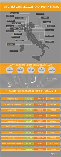 Figura .1 - Infografica: Le città che leggono di più in Italia