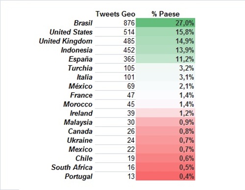 Paesi di provenienza dei tweet