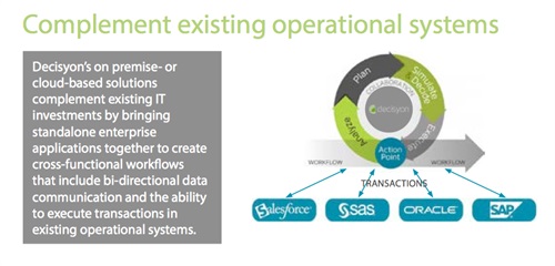 Decisyon Complement existing operational system