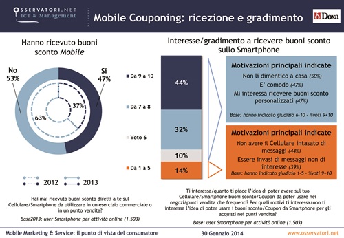 Fig. 4 - Mobile Couponing: ricezione e gradimento