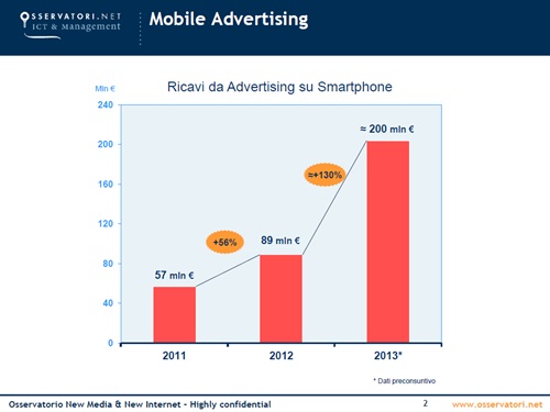 Dati sul Mobile Advertising