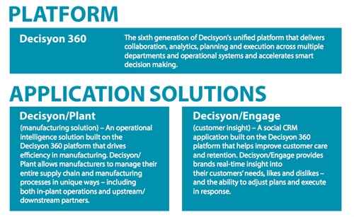 Decisyon Platform and Application solutions