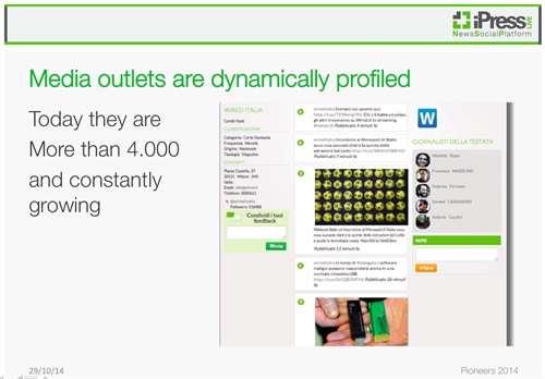 Profilo di testata su iPress