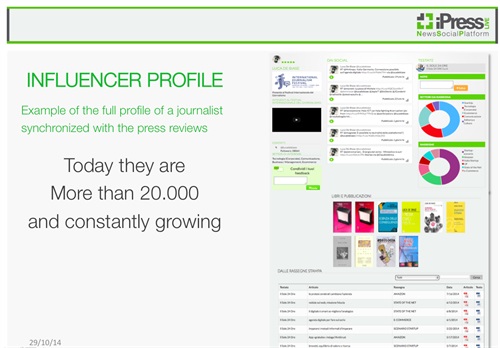 Profilo di Influencer su iPress
