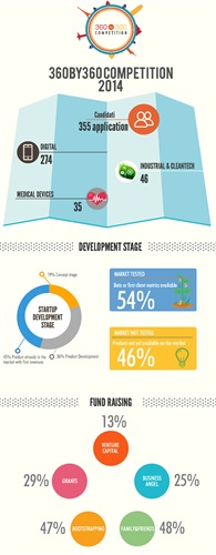 360by360 infografica dati.jpg