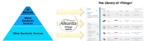 Library of Things & IoT Pyramid