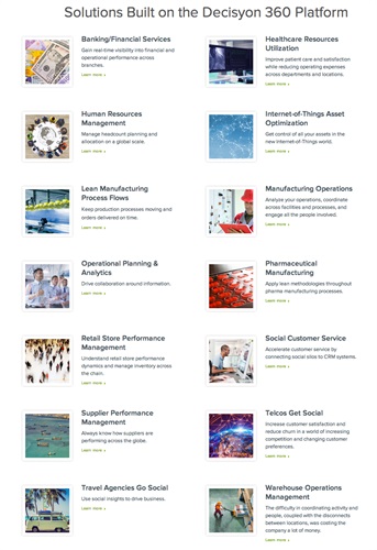 Solution Gallery su Decisyon.com