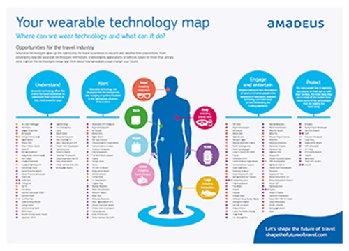 Infografica di Amadeus: la wereable technology nel settore dei viaggi