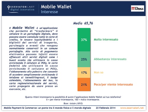 Mobile Wallet - Interesse