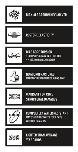 Fig. 2 - N2R longboard '37 caratteristiche tecniche