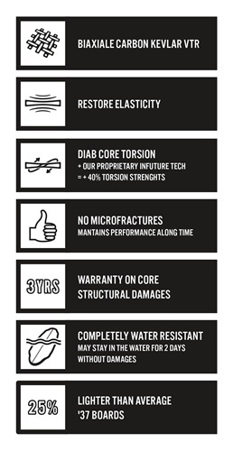 Picture 2 - N2R longboard '37 caratteristiche tecniche