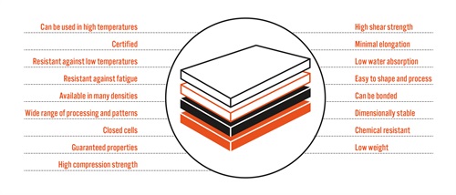 Fig. 4 – N2R longboard '37