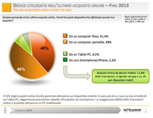 Figura.1 - DEVICE UTILIZZATO NELL'ULTIMO ACQUISTO ONLINE - FINE 2013  - TRA GLI ACQUIRENTI DEGLI ULTIMI TRE MESI