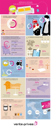 01 vente-privee infografica Design wall.png